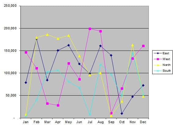 chart before optimization