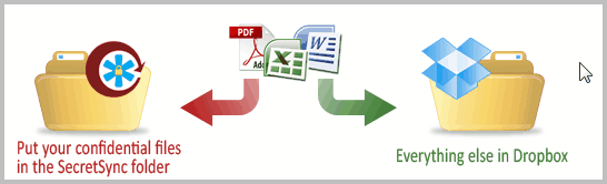 confidential files dropbox