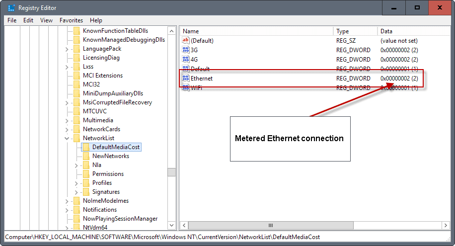 metered ethernet connection