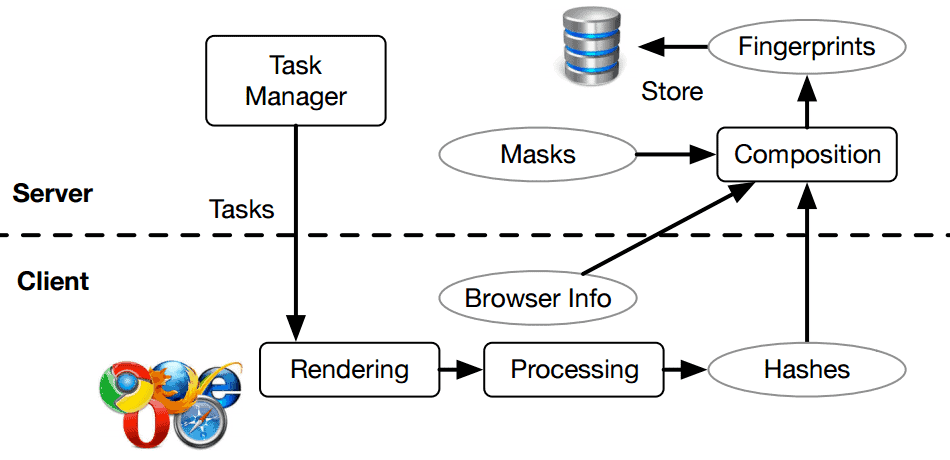cross browser fingerprinting