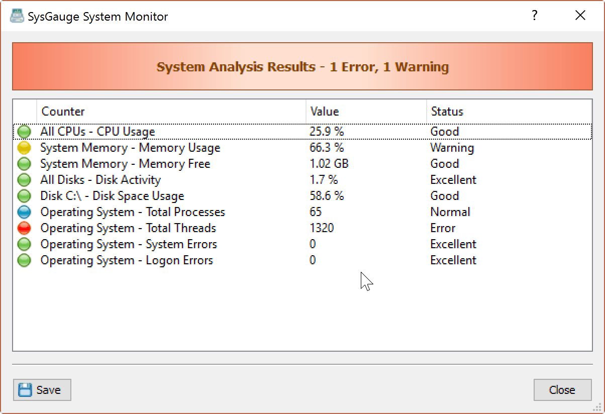 system analysis sysgauge