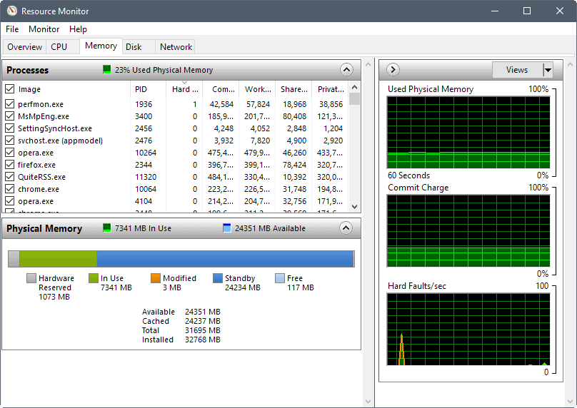 memory resource monitor