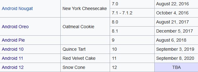 Android version release dates