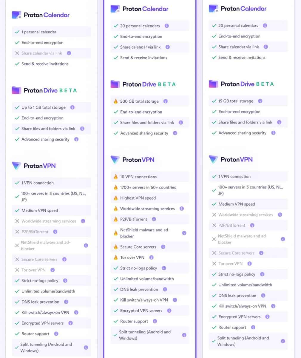 Proton mail plus vs unlimited plan price comparison
