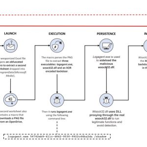 The Microsoft Edge browser is putting billions of tabs to sleep
