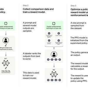 What is ChatGPT and how to use the AI tool effectively