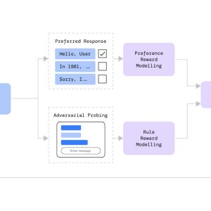 Google's DeepMind announces upcoming launch of ChatGPT competitor