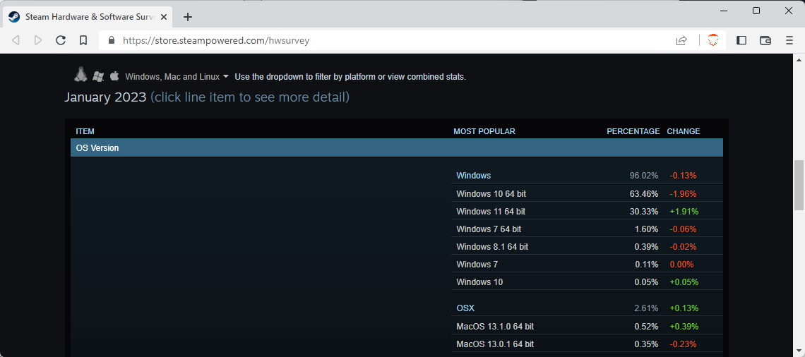 windows steam distribution