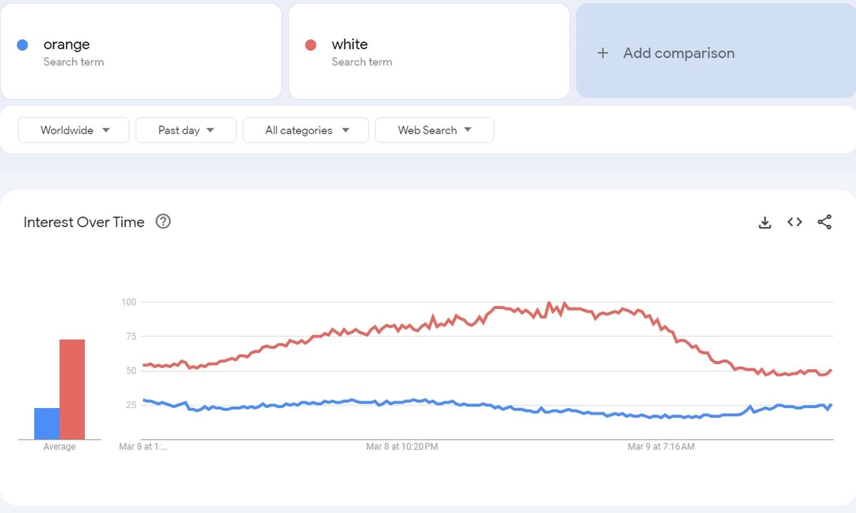 Google has been rolling Material 3 designs for Docs, Sheets, Slides, and Sheets, and now another first-party website's look has changed.