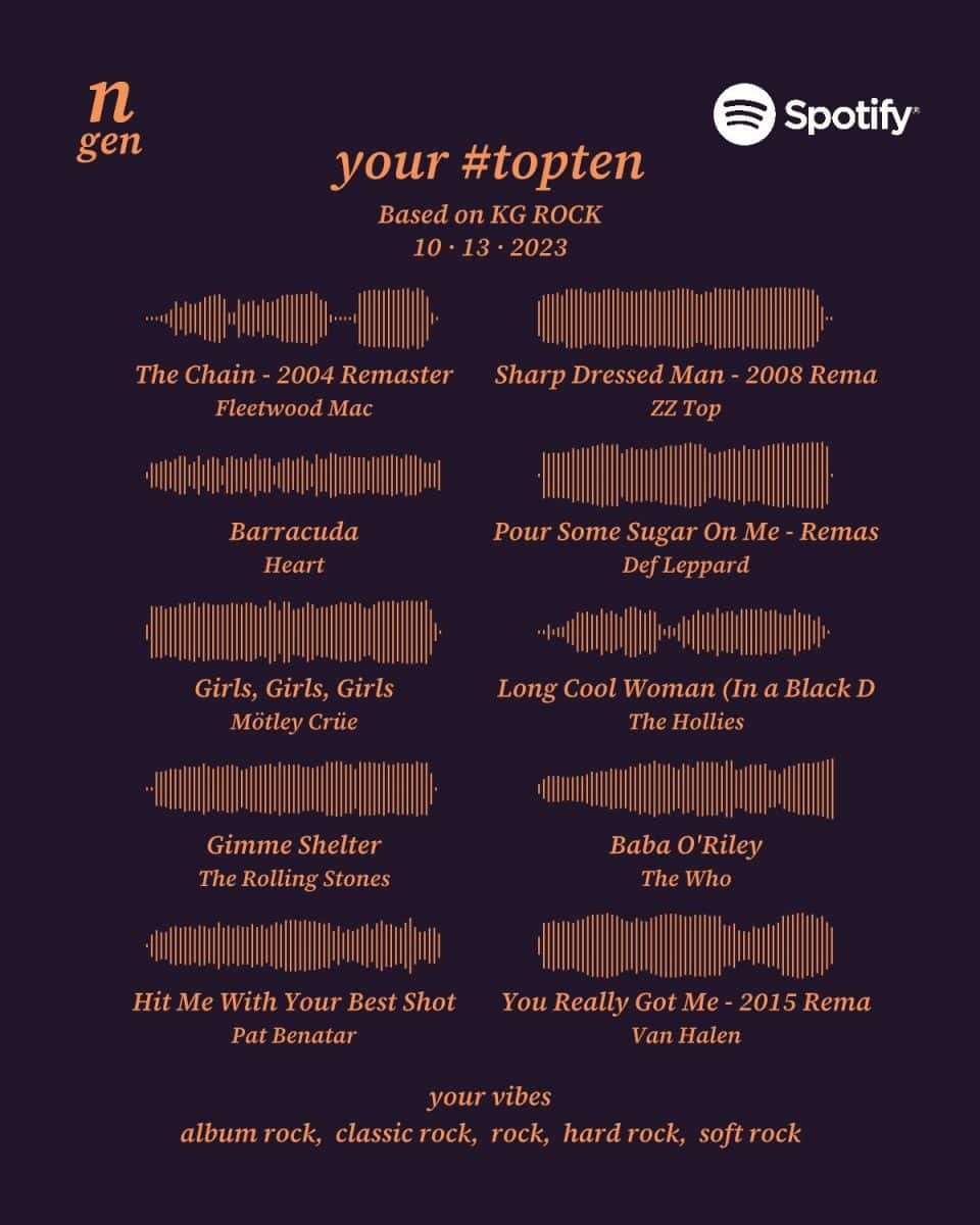 Spotify ngenart tools