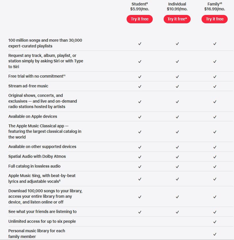 Apple Music plan features comparison