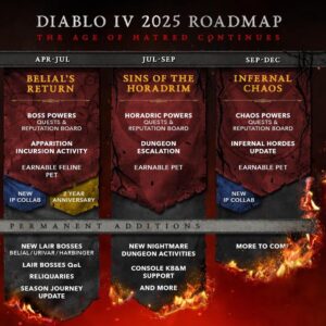 Diablo 4 roadmap confirms keyboard and mouse support for consoles